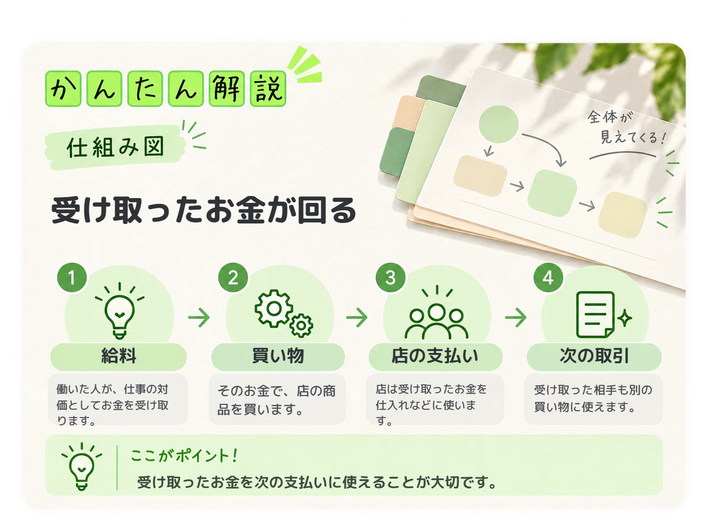 What is money? Why do paper and numbers have value?｜かんたん解説編集部