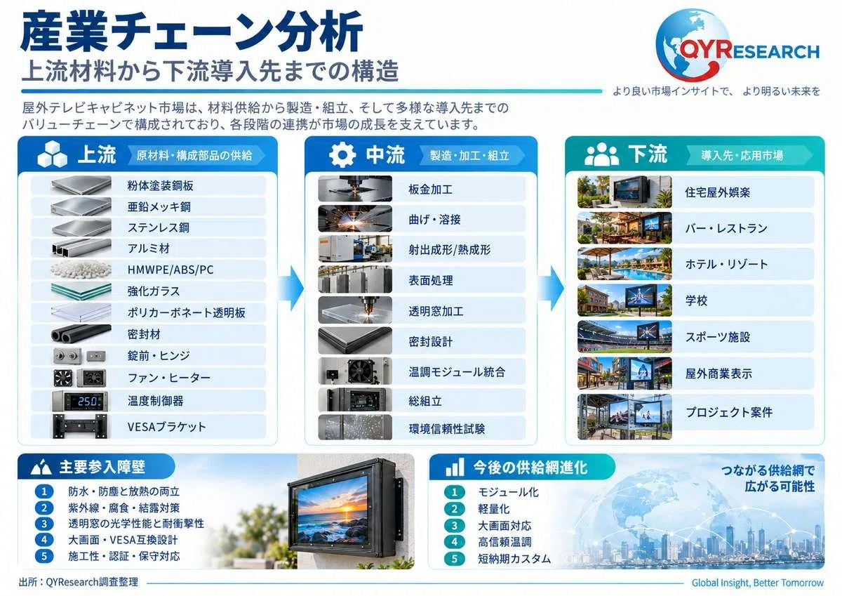 세계 실외 TV 캐비닛 시장 조사 보고서 2026–2032｜QYResearch