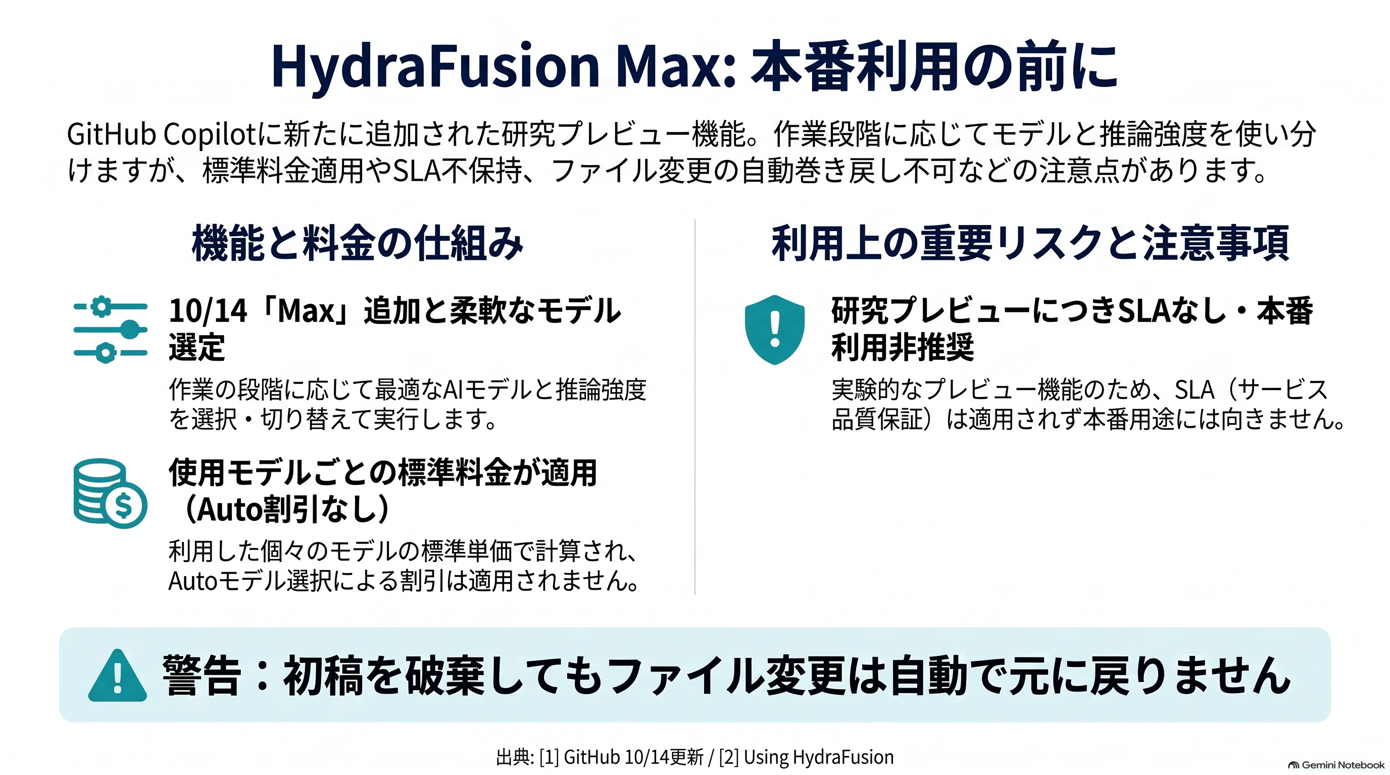 Can Copilot HydraFusion Max Be Used in Production? Checking Pricing and ...