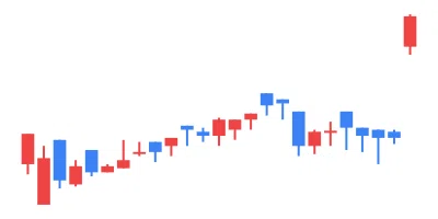 2024/09/13 TSE All Stocks EXCEL Stock Price Ranking & Theme Analysis｜東証 ...