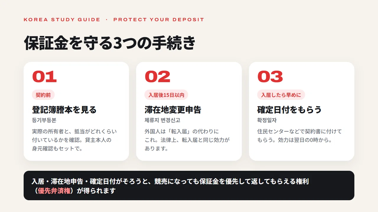 How much is the security deposit for rentals in South Korea? How to ...