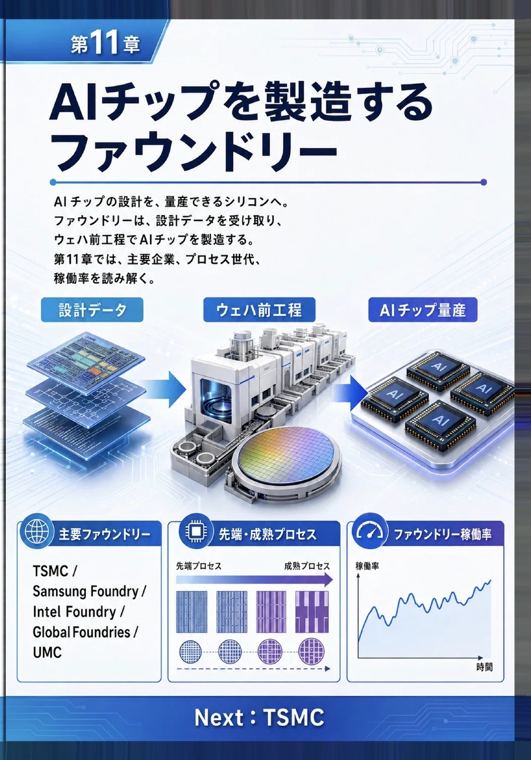 AI Future Forecast II No. 087 | Foundries Manufacturing AI Chips ...