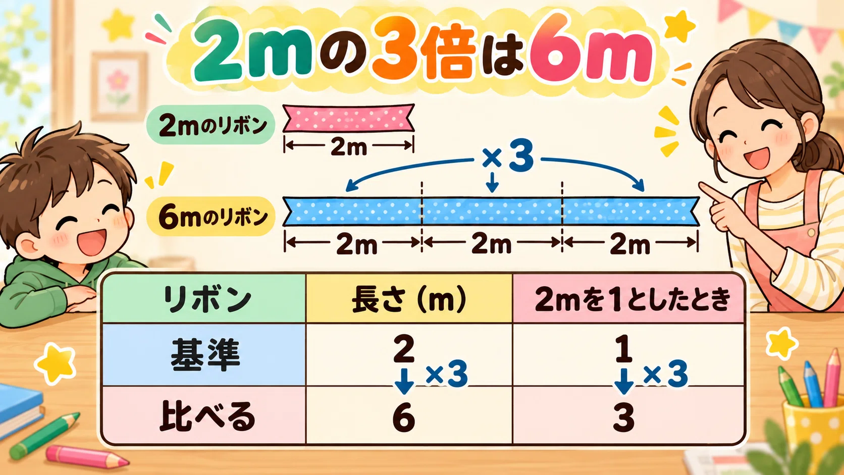 Math Class for Moms and Dads | 6th Grade: 