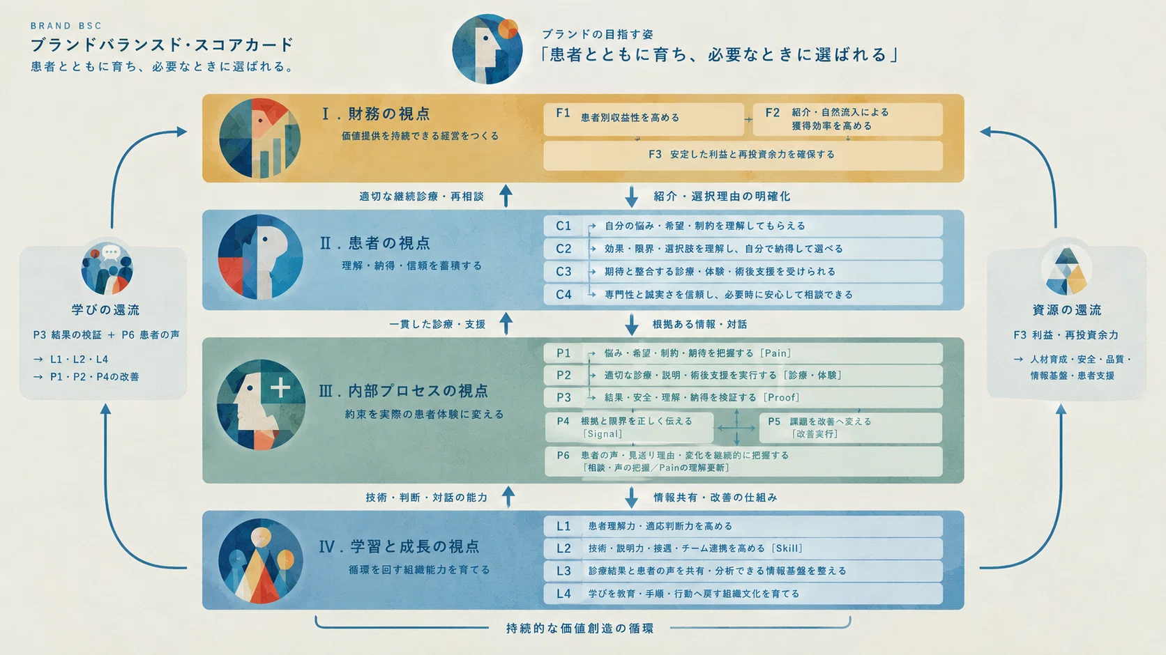 【Beauty Medical Brand BSC】Strategic Theme: The Harshness of SNS ...
