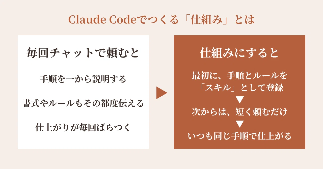 Building Your Own Workflow Together: Guide to Individual Claude Code ...