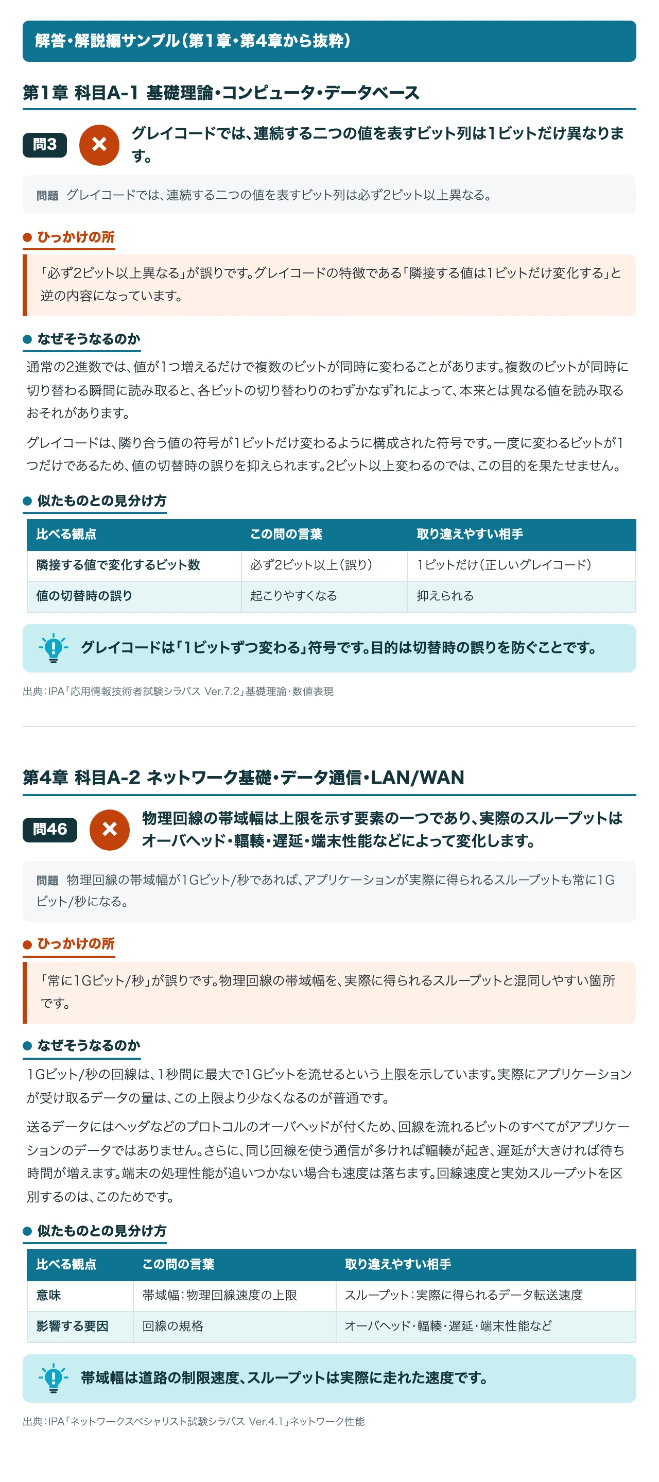 [Network Specialist Examination Subject A] 100 Trick Questions in a Q&A ...