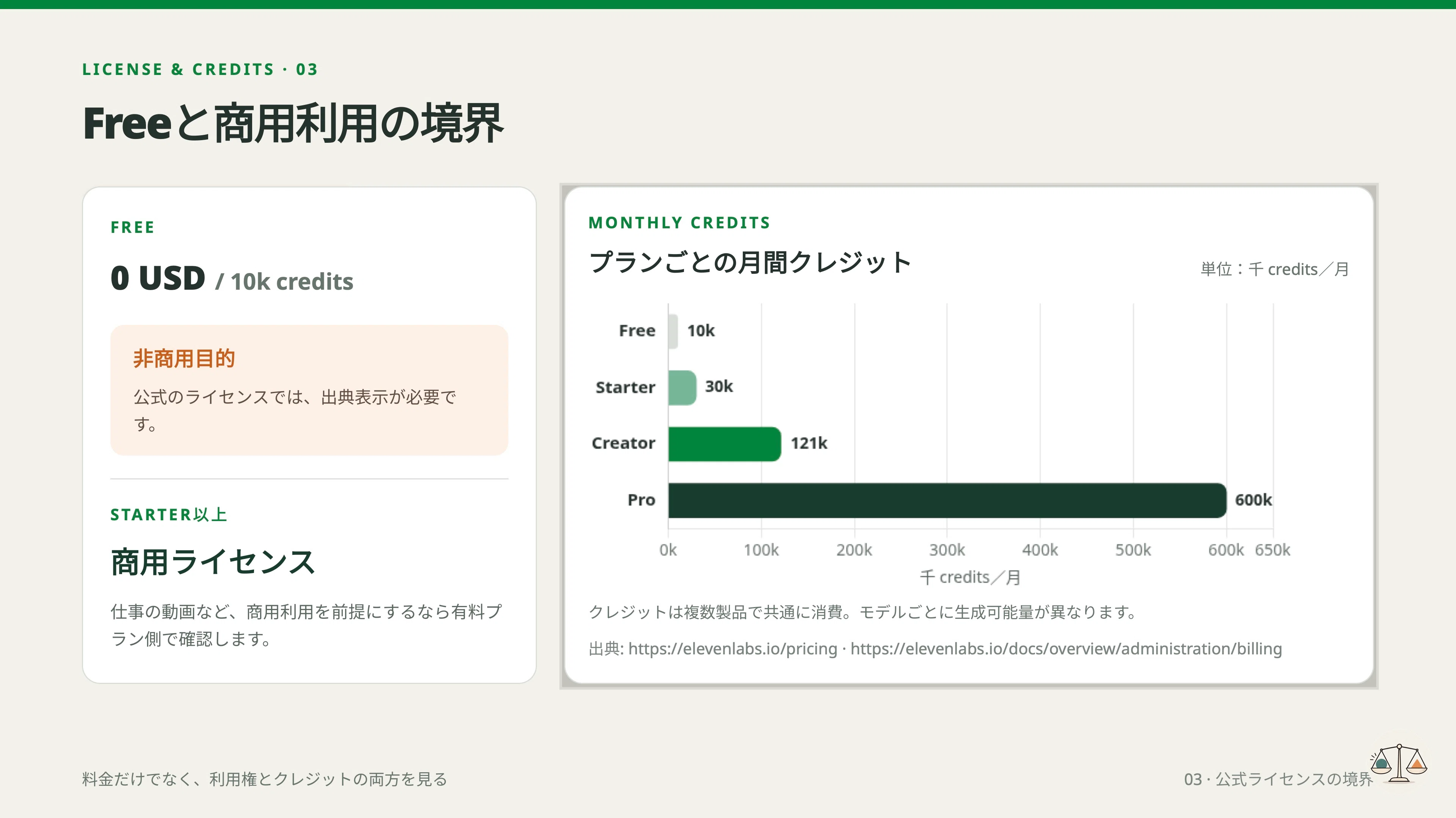 Is ElevenLabs Expensive? Comparing AI Voice Services for Japanese ...