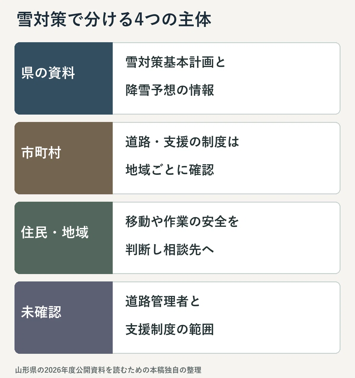For those aiming for Yamagata Prefecture's University Graduate Level ...