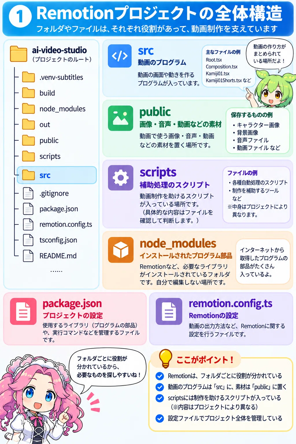 Remotion 폴더를 열었더니 모르는 파일 투성이였다! ――ChatGPT와 함께 AI 영상 제작 스튜디오 만들기[제2회 ...