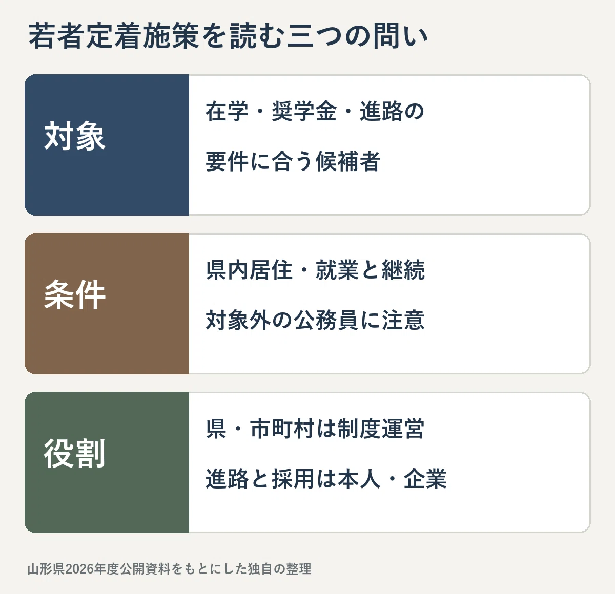 For those taking the Yamagata Prefecture University Graduate Level ...