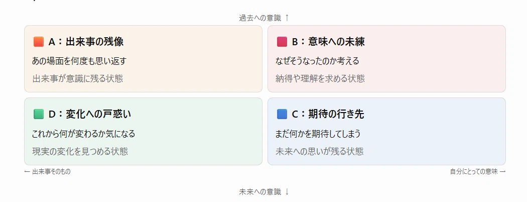 Map” for Thinking #14] I want to switch my mood, but I can't.｜iijima yoichi
