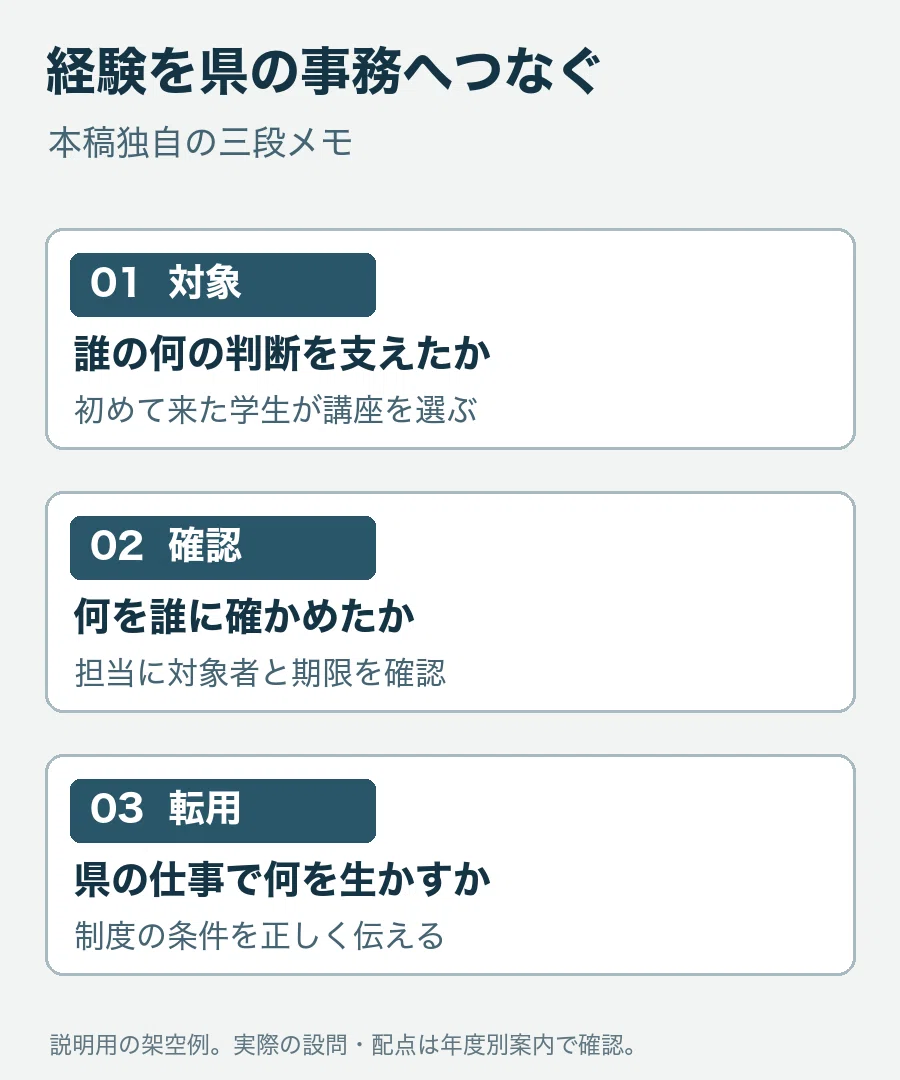 For those aiming for the Tottori Prefecture Spring Exam (Administrative ...