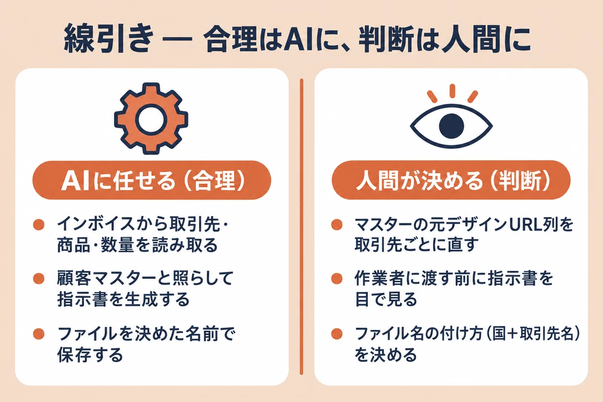 [Claude Code x SMEs] The story of how I used AI to generate shipping ...