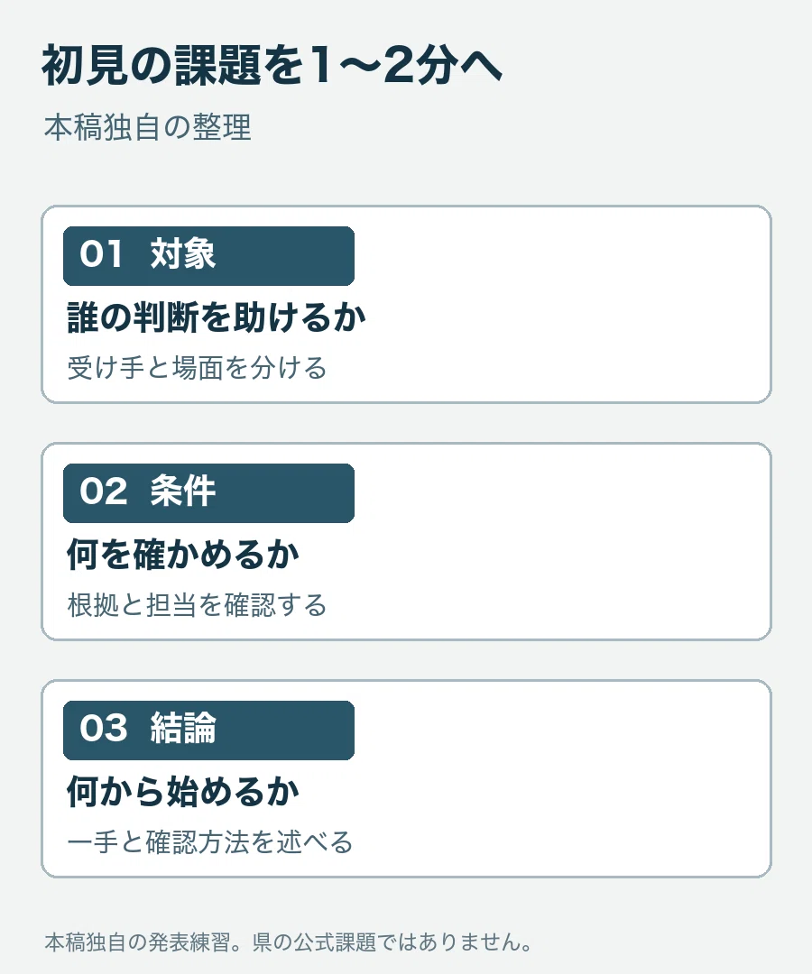 For those aiming for the Tokushima Prefecture Autumn Exam ...