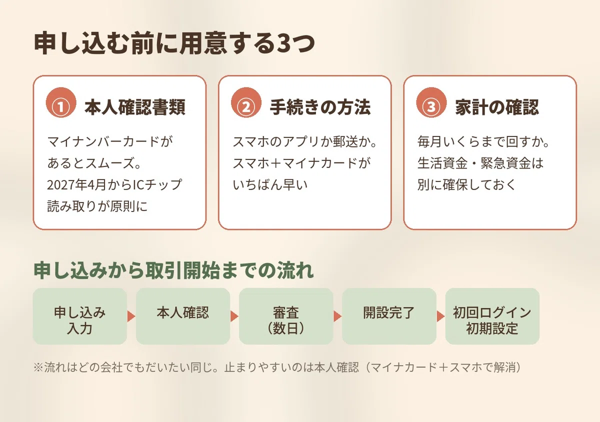 What to Prepare Before Applying for a Securities Account? | 3 ...