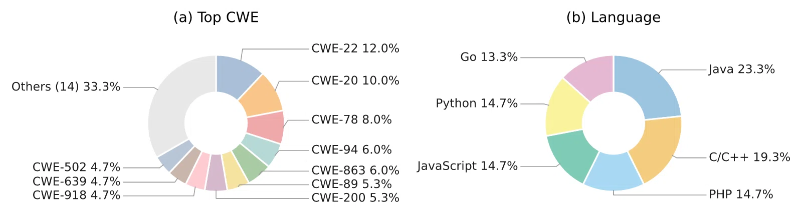[AI Paper Summary 10/15] Is Vibe Coding Code Safe? And 3 Other Papers ...