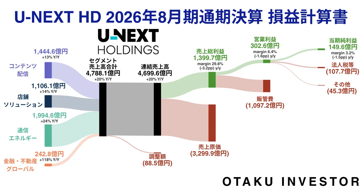 U-NEXT goes beyond being a 'place to watch videos.' Decoding the latest ...