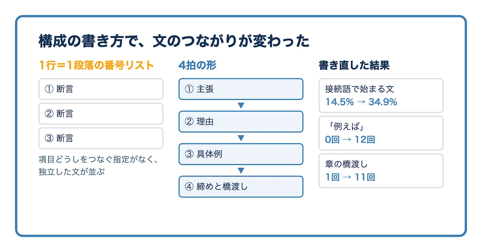 [For those who write with AI] How to write note articles using ...