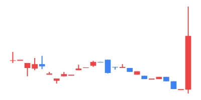 2024/10/25 TSE All Stocks EXCEL Stock Price Ranking & Theme Analysis｜東証 ...