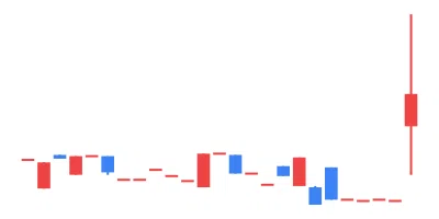 2024/10/25 TSE All Stocks EXCEL Stock Price Ranking & Theme Analysis｜東証 ...