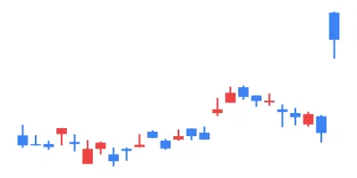 2024/10/28 TSE All Stocks EXCEL Stock Price Ranking & Theme Analysis｜東証 ...