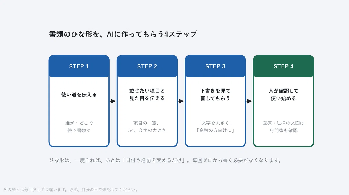 [GS AI Lab] I had AI create document templates. I actually created a ...