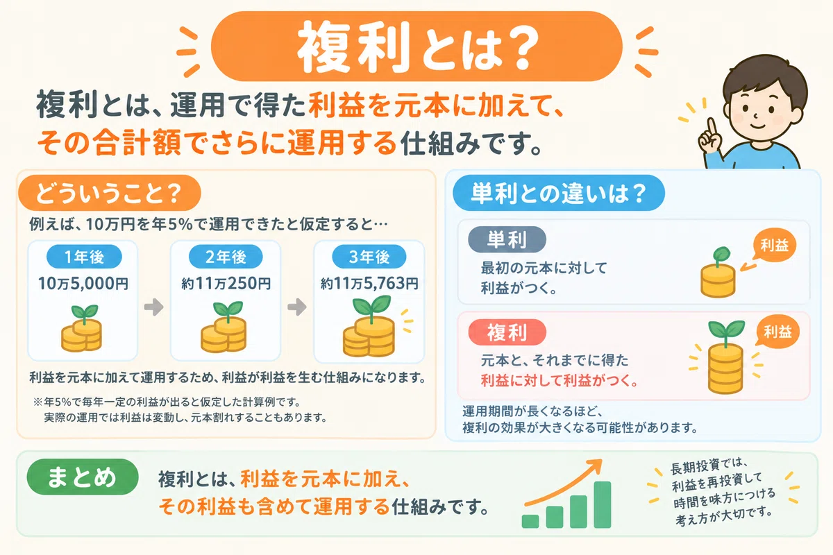 What is Compound Interest? [A Super Simple Explanation]｜カズキのお金研究室