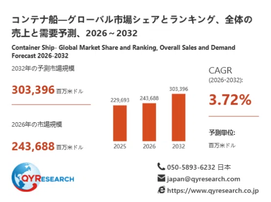 Container Ship Market Size Analysis Report: Projected to Reach 243,688 ...