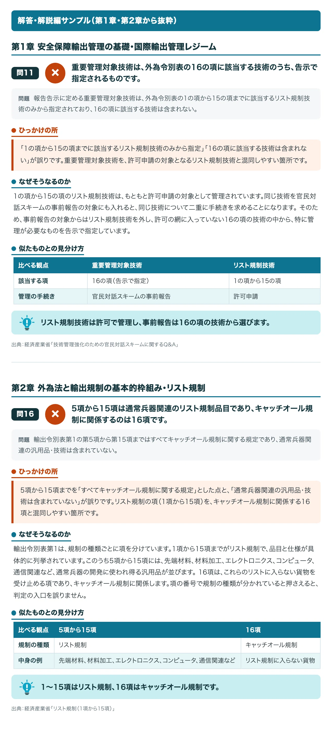 Security Export Control Practical Ability STC Associate: 100 Trick ...
