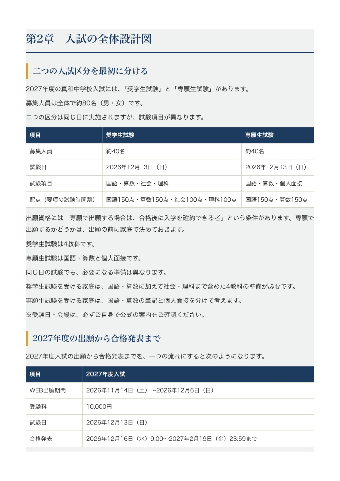 [Shinwa Junior High School] Junior High School Entrance Exam ...
