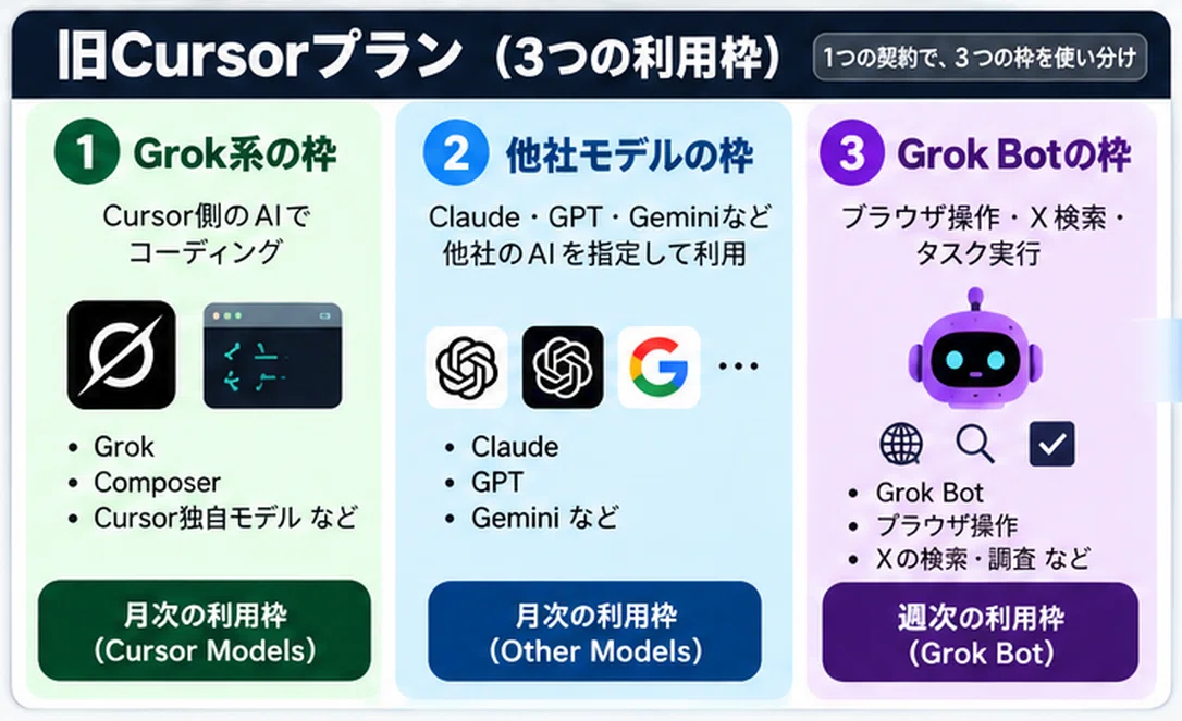 Is the Migration to the X Subscription for Cursor Really Worth It? The ...