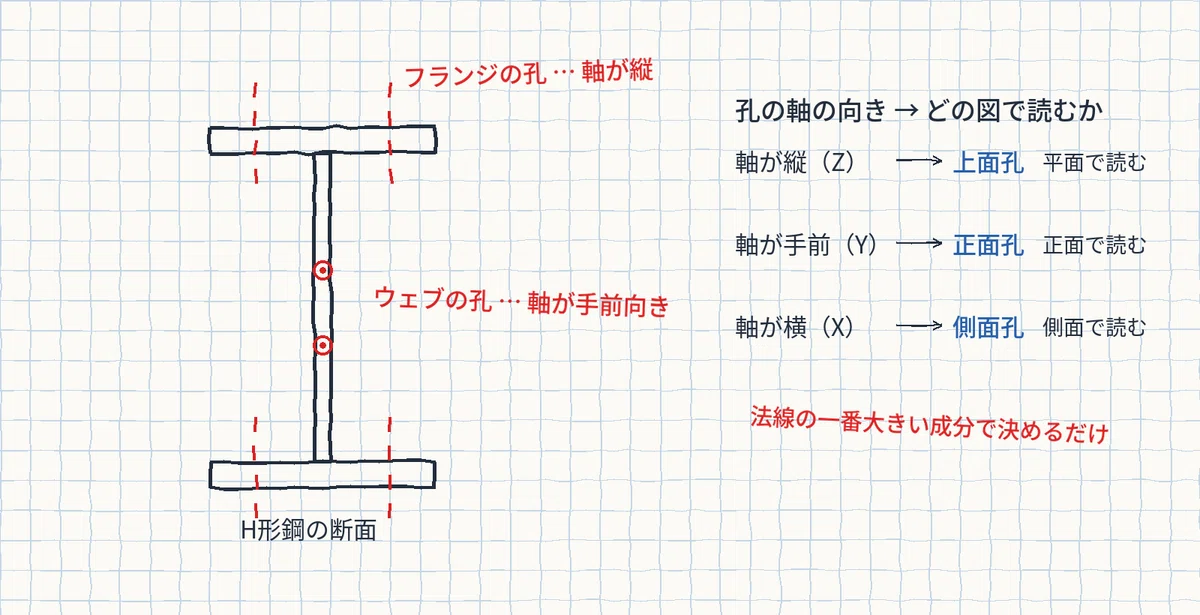 No more drawing dimensions one by one for scenes. How I created a Ruby ...