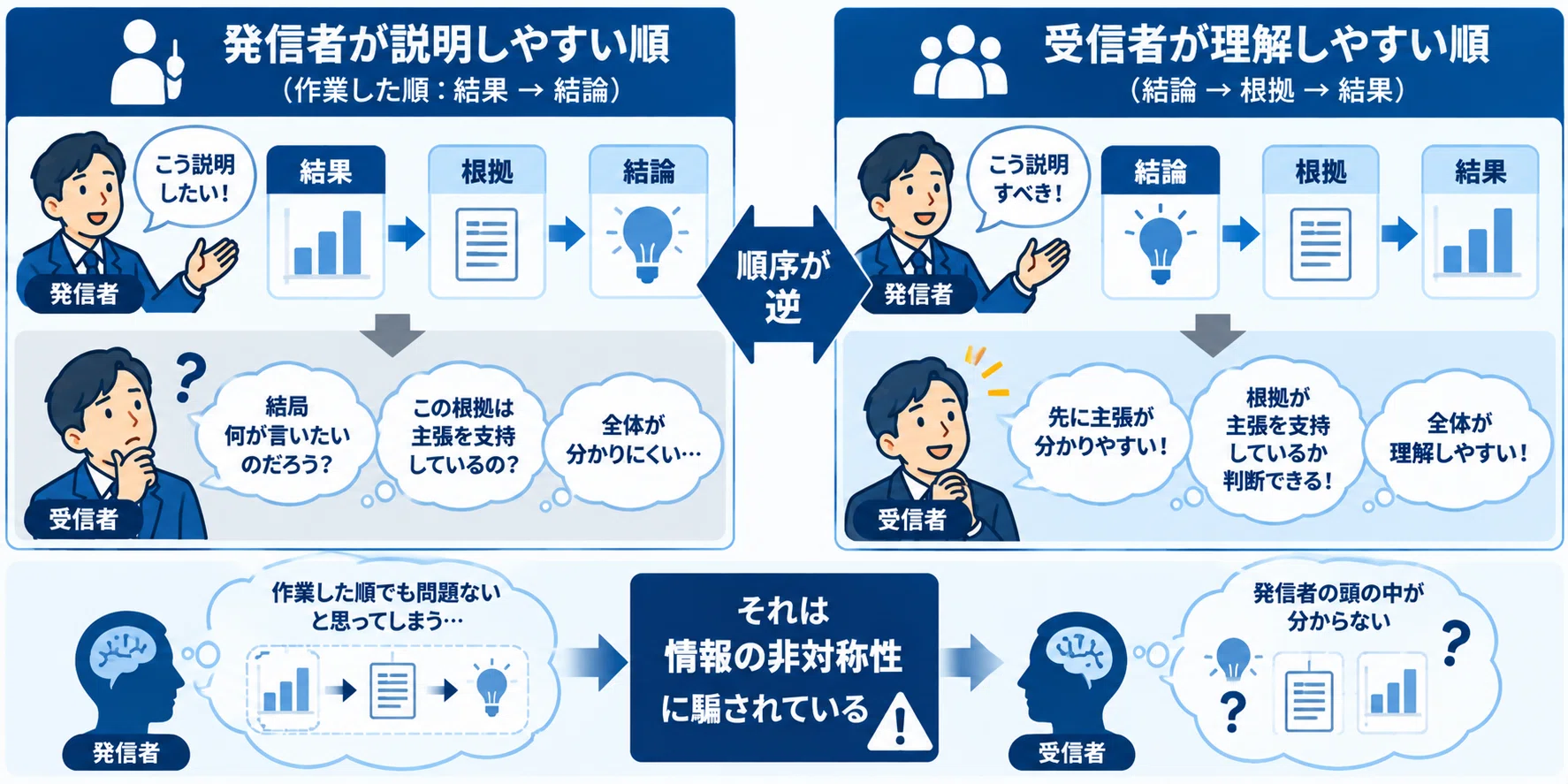 Easy to Explain and Easy to Understand Are Different｜倉島 保美