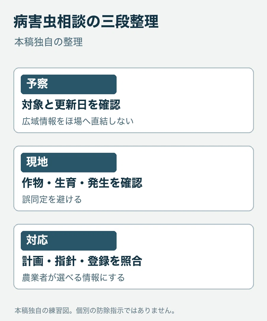 For those aiming for Osaka Prefecture's university graduate level ...