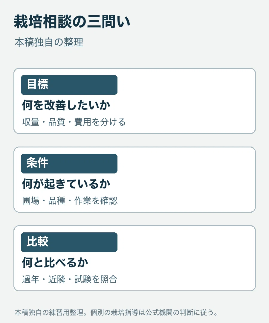 For Those Aiming for Fukuoka Prefecture Class I (Agriculture ...