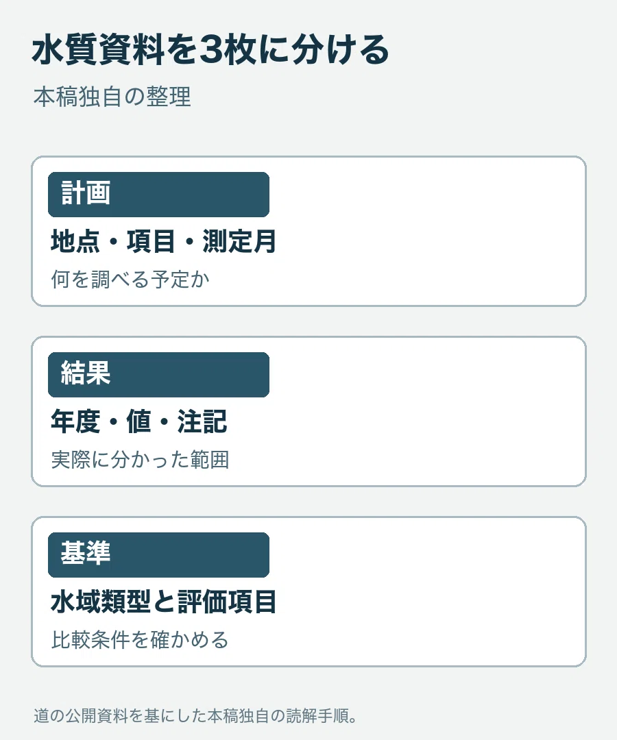 For those aiming for Hokkaido's Category A (Environmental Science ...