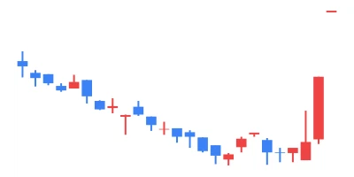 Communication Matrix Format Excel 2024/11/08 TSE All Stocks EXCEL Stock Price Ranking & Theme Analysis|東証 ...