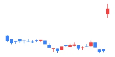2024/11/13 TSE All Stocks EXCEL Stock Price Ranking & Theme Analysis｜東証 ...