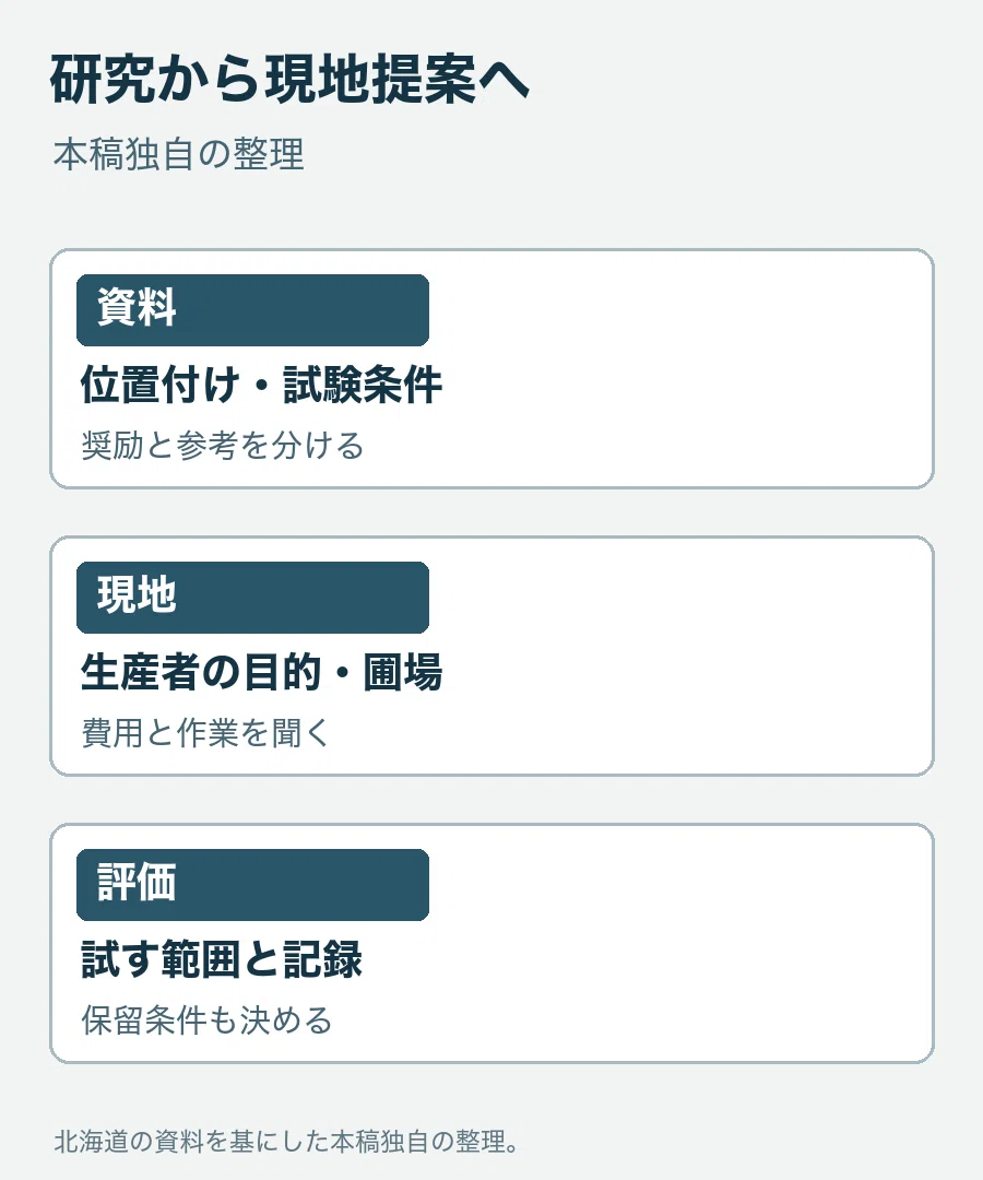 For those aiming for Hokkaido's Category A (Extension Staff/Agriculture ...
