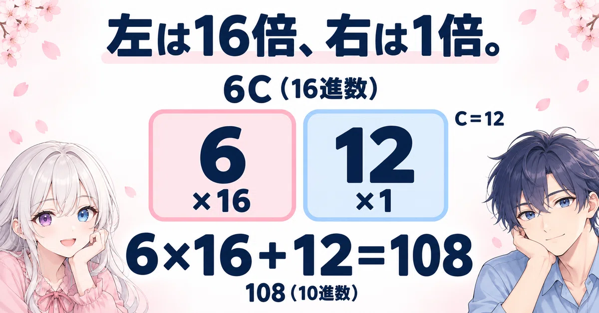 [Mio and Aoi] Common Test Information I STEP 11 | Hexadecimal and ...