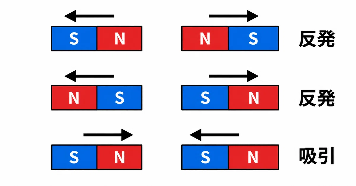 [Theory/Electromagnetism 01] Magnets, Magnetic Poles, and Magnetic ...