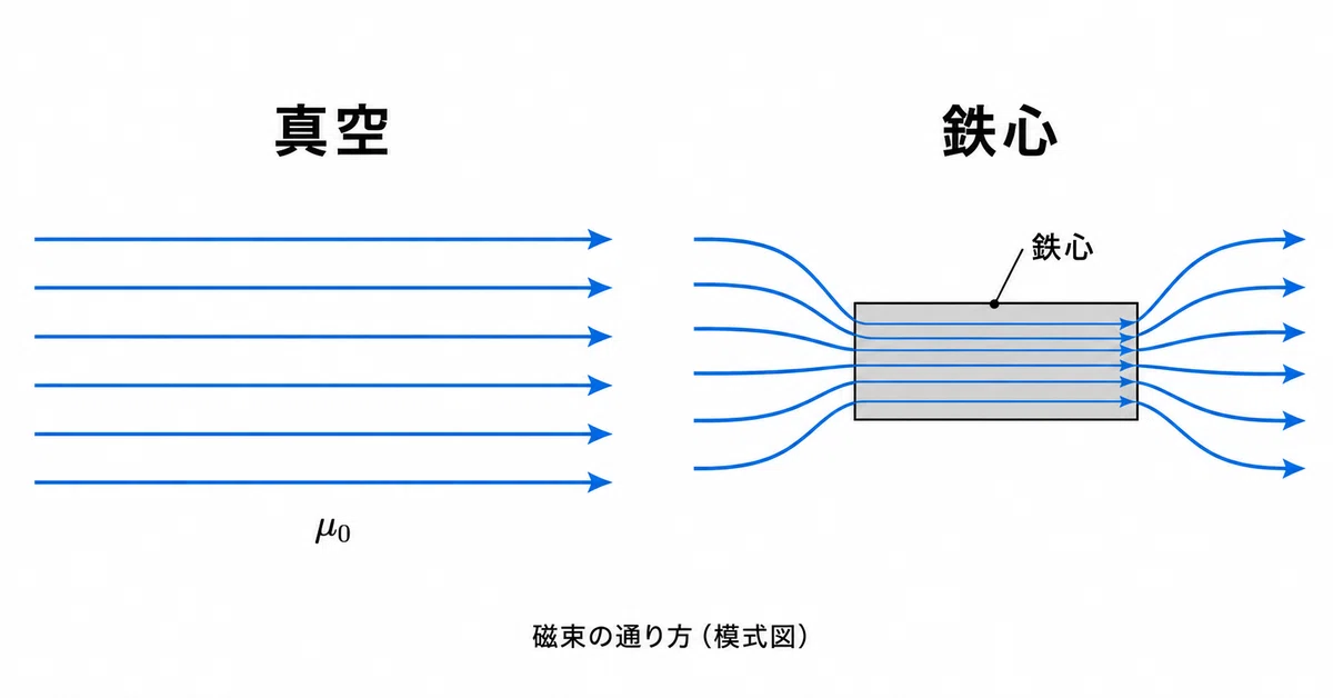 [Theory/Electromagnetism 01] Magnets, Magnetic Poles, and Magnetic ...