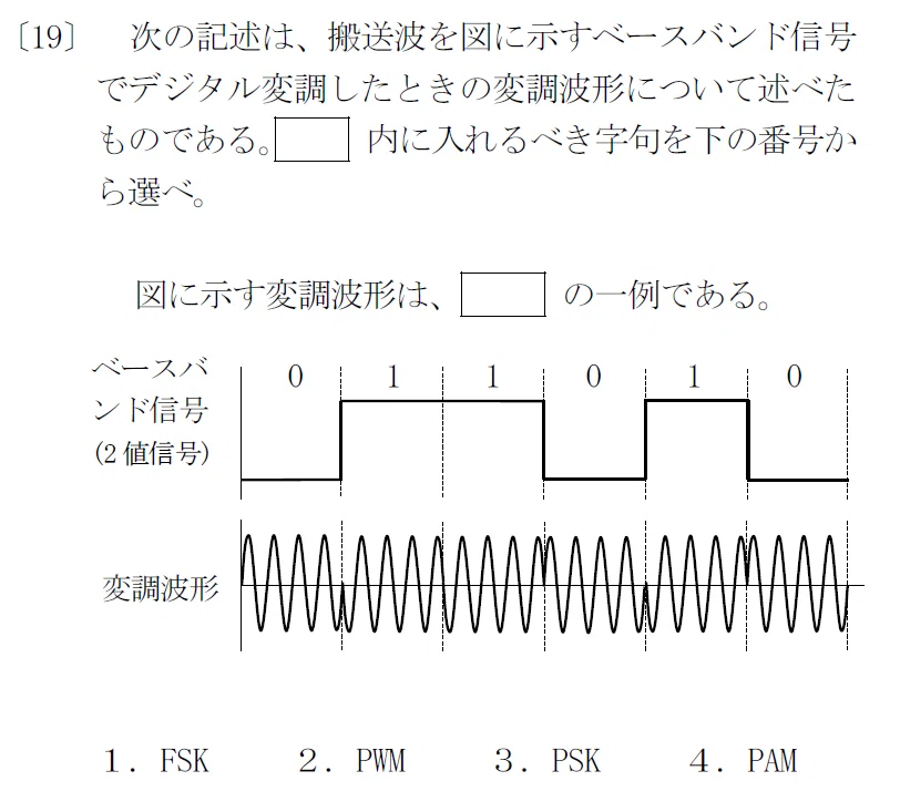 Modulation and Demodulation Methods Part 2 (FM and Digital Modulation ...