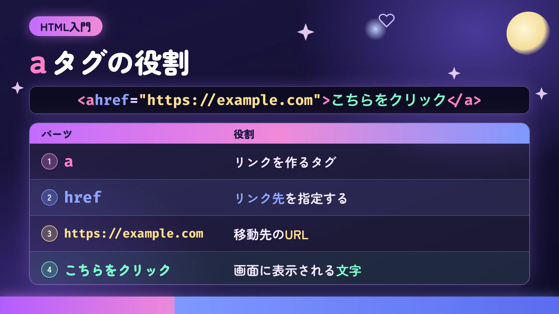 What is the HTML a tag? An easy-to-understand guide to creating links ...