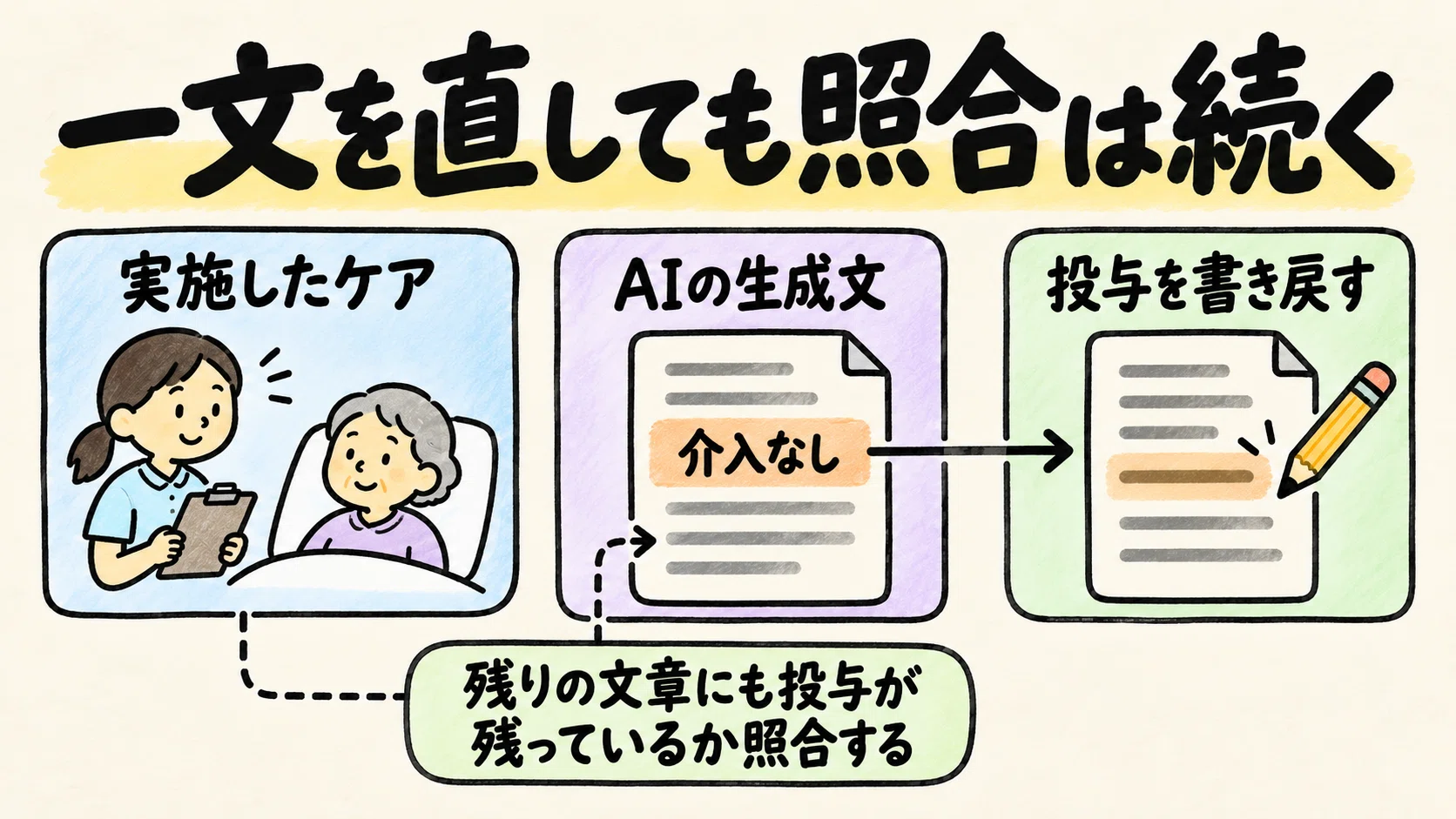 Insulin was administered, but the AI nursing note says 'no ...