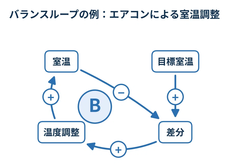 Introduction to Reading Loop Diagrams: The Two Basic Types of 'Circular ...