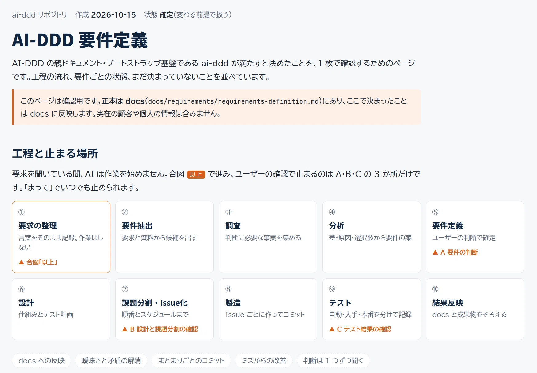 AI-DDD Requirements Definition｜stones_shinsan