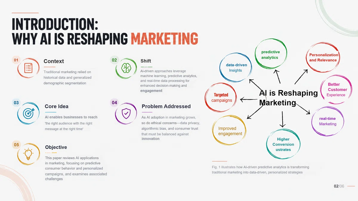 6 Practical Example Scenarios and Copyable Commands for AI PowerPoint ...