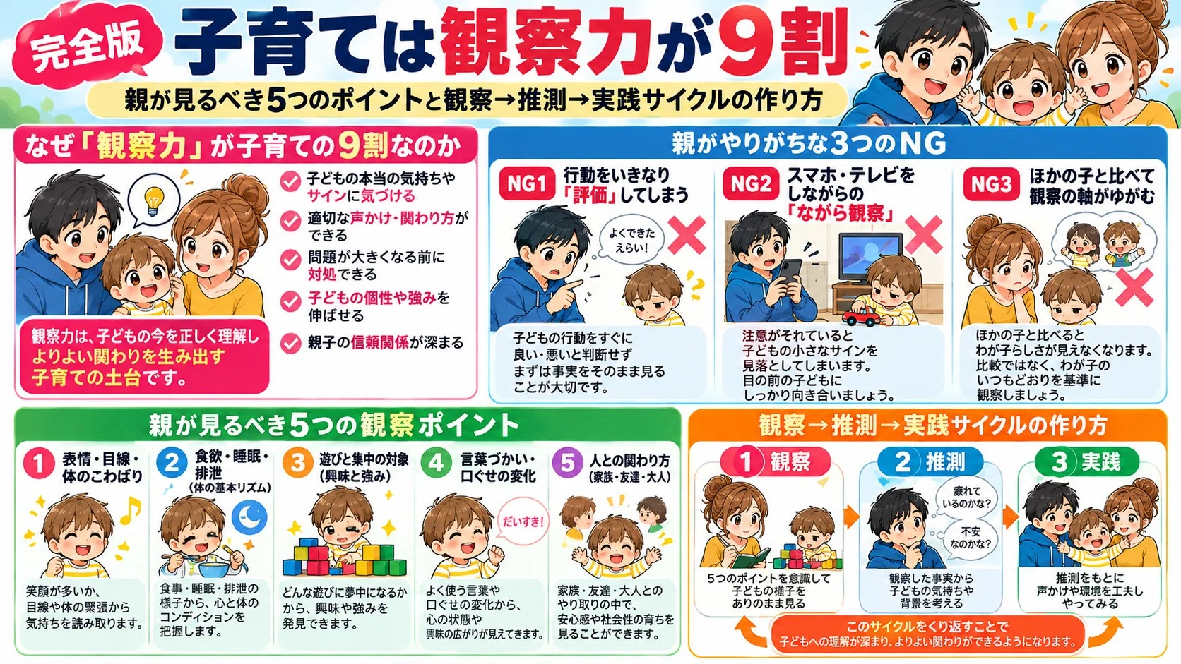 [Complete Edition] Parenting is 90% Observation | 5 Points Parents ...