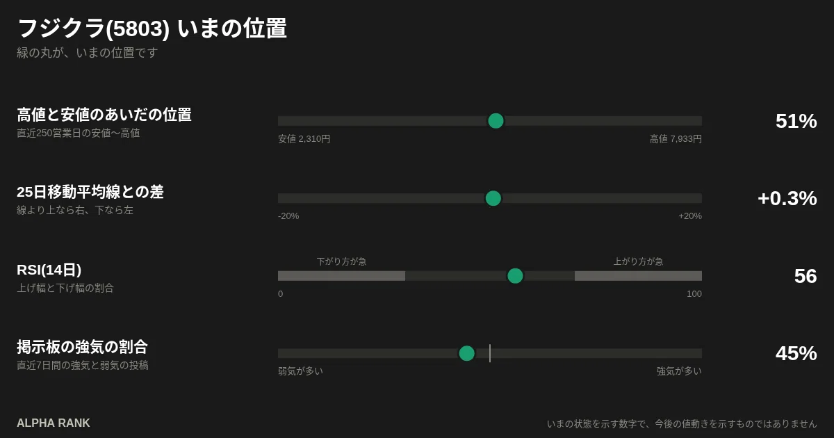 [10/15] Comprehensive Analysis of Fujikura (5803) | 2,125 Bulletin ...